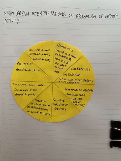 Pie chart on dream meanings