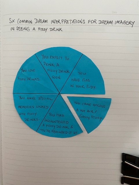 Pie Chart