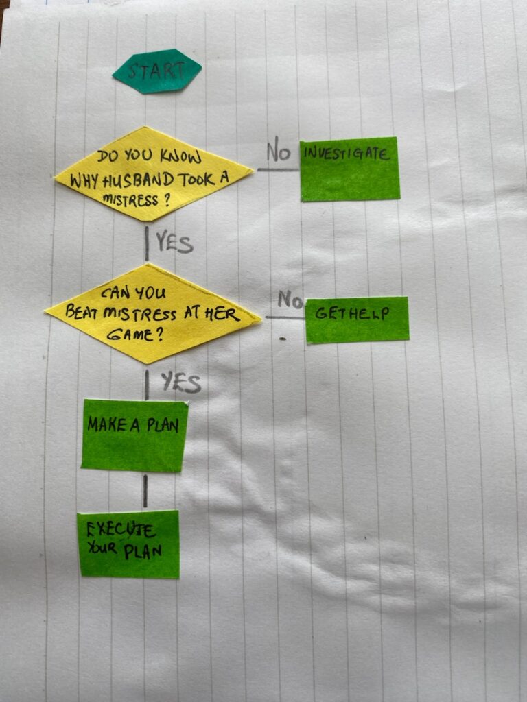 FLOWCHART ON HOW TO BEAT HUSBAND'S MISTRESS AT HER GAME