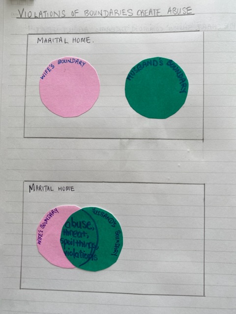 Wife & husband personal space and boundaries diagram