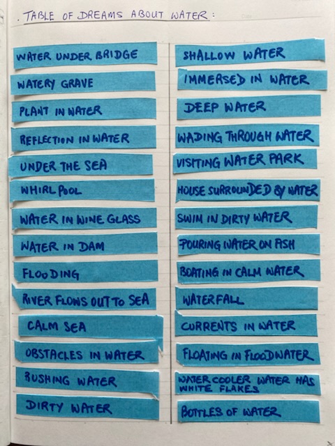 Table summary of dreams about water