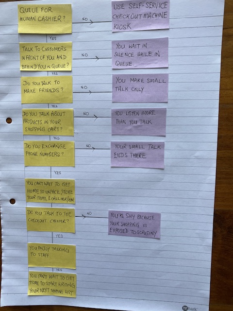 Flow chart of what happens in a queue