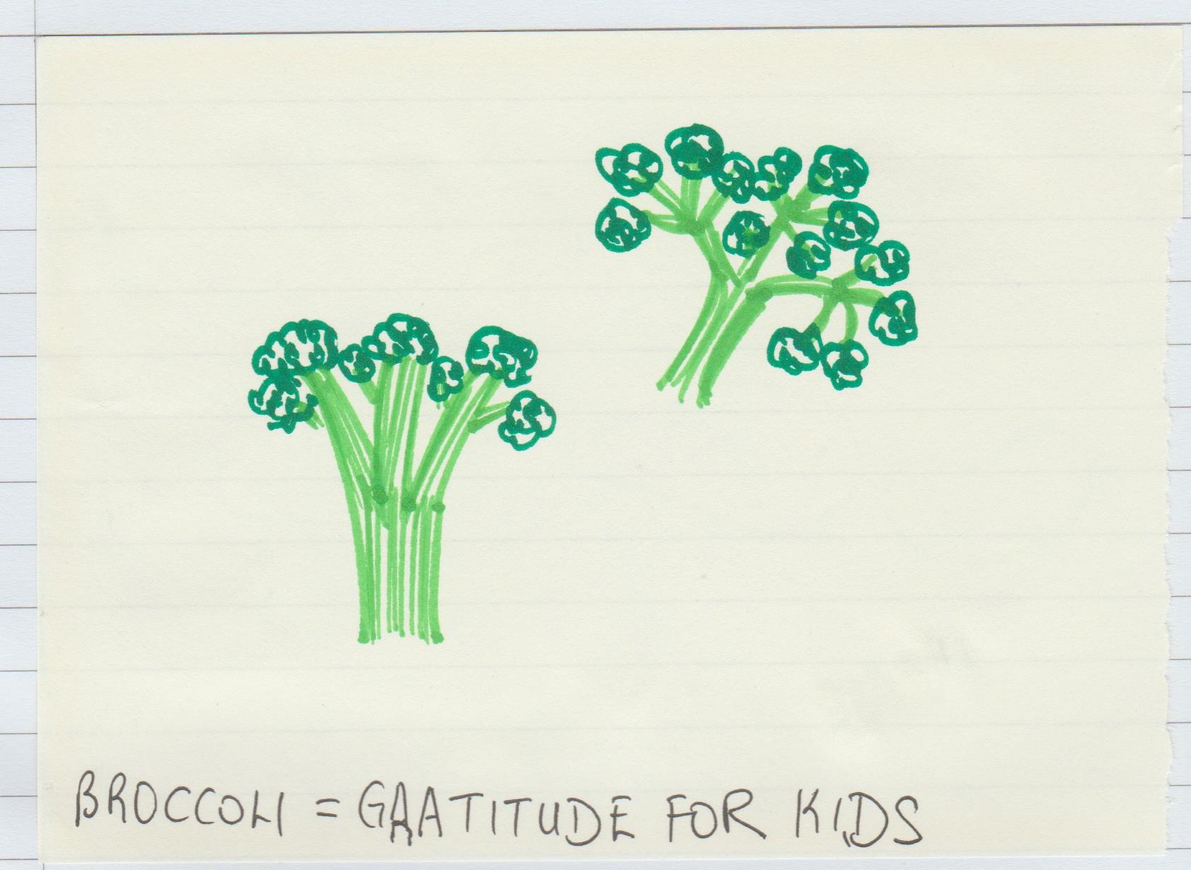 Meaning of dreaming of broccoli Art Mater Art matters in Dreams