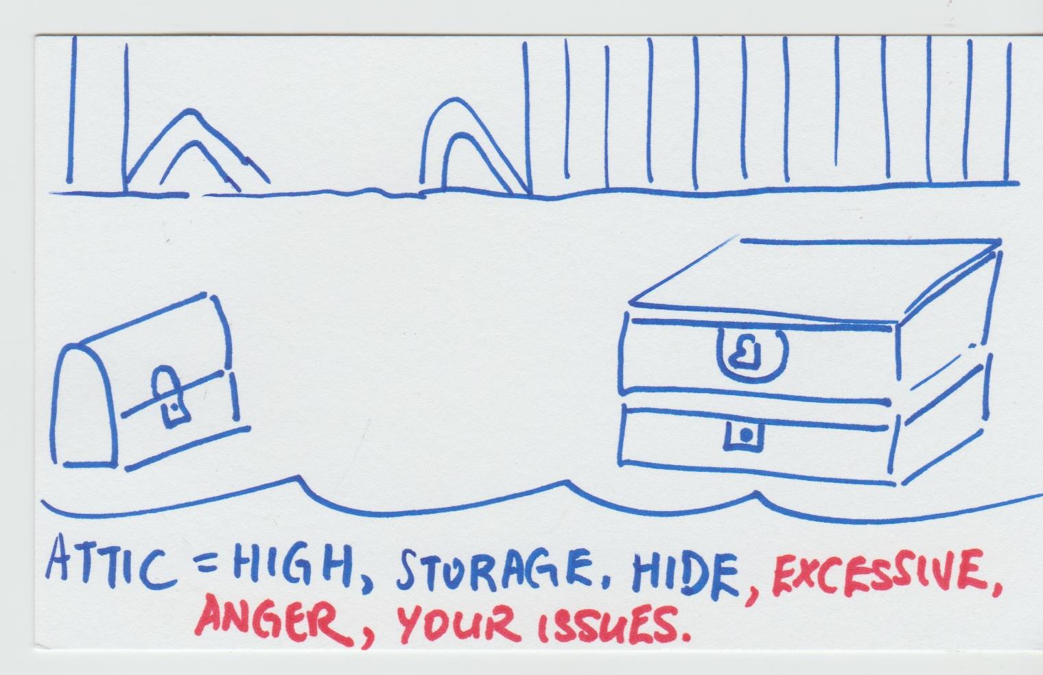 Meaning of dreaming of attic How To Interpret Dreams