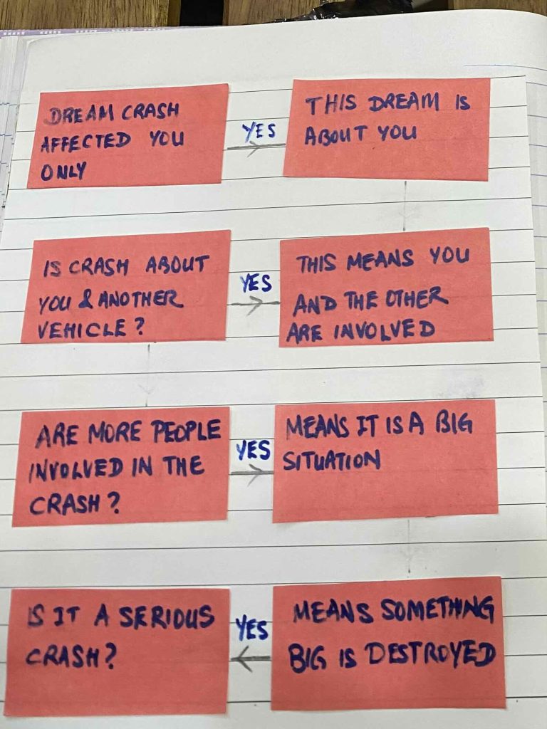 Dream interpretation car crash