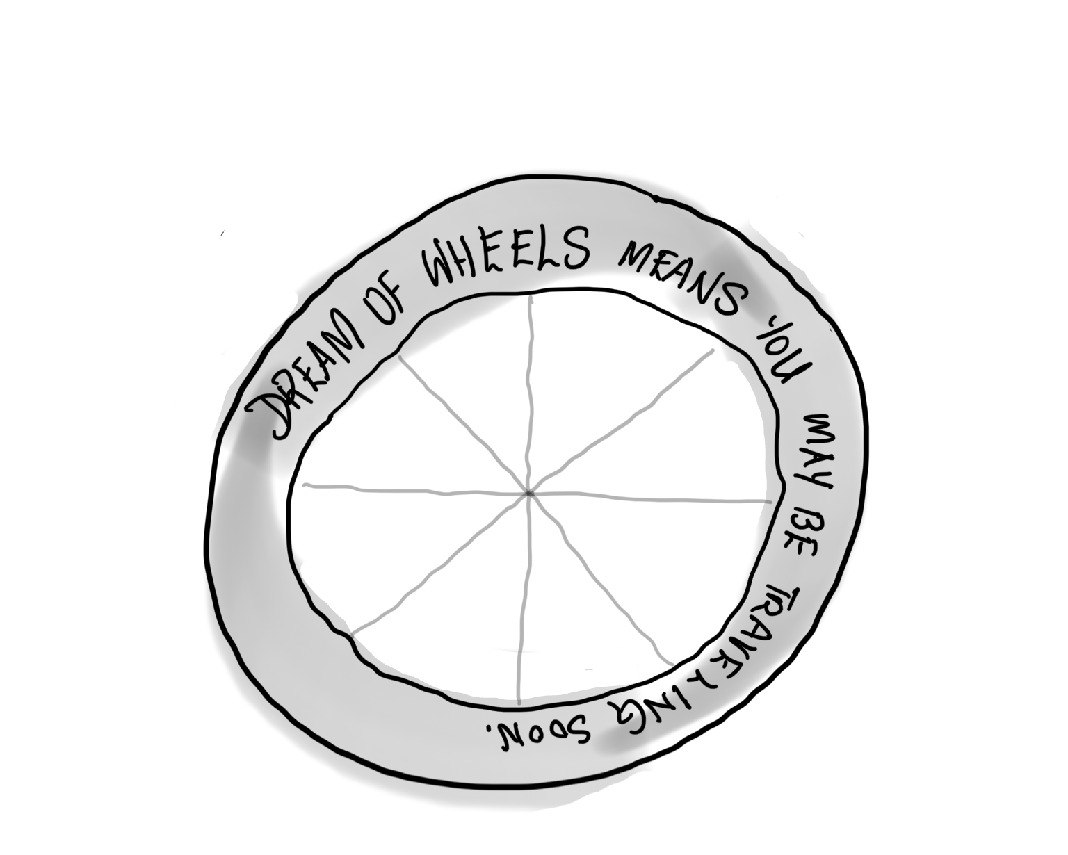 Wheel Dream, Dreaming of wheels, dream interpretation wheels (updated