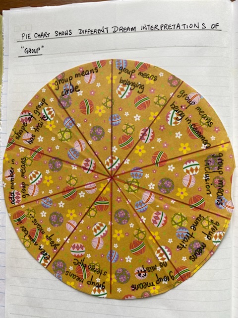 Dream interpretations of group